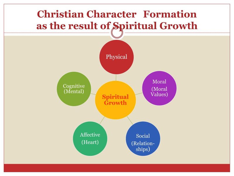 5 Essential Steps for Spiritual Formation: Developing a Christian Worldview and Discovering Your Spiritual Gifts