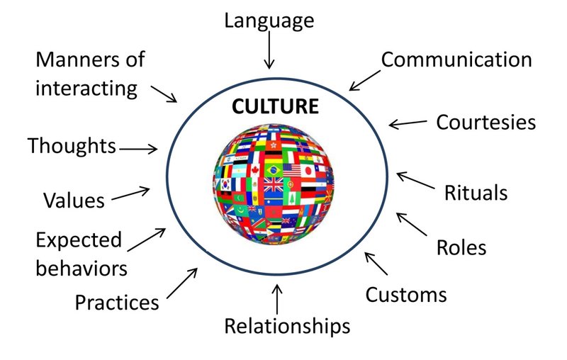 Unlocking Multicultural Church Growth: International Partnership and Immigrant Outreach Strategies