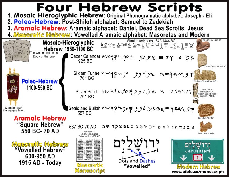 Unlocking Scripture: Essential Guide to Bible Translations, Themes, and Discoveries