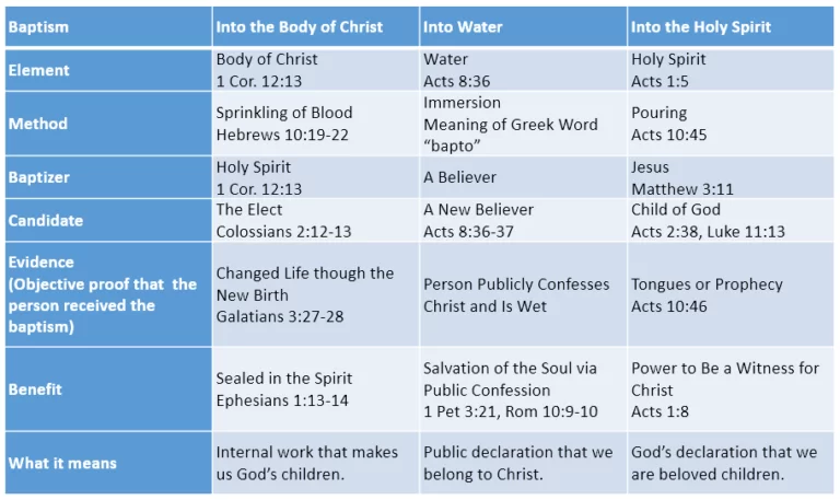 Ultimate Guide to Essential Christian Doctrines: Simplifying the Trinity, Salvation, and More